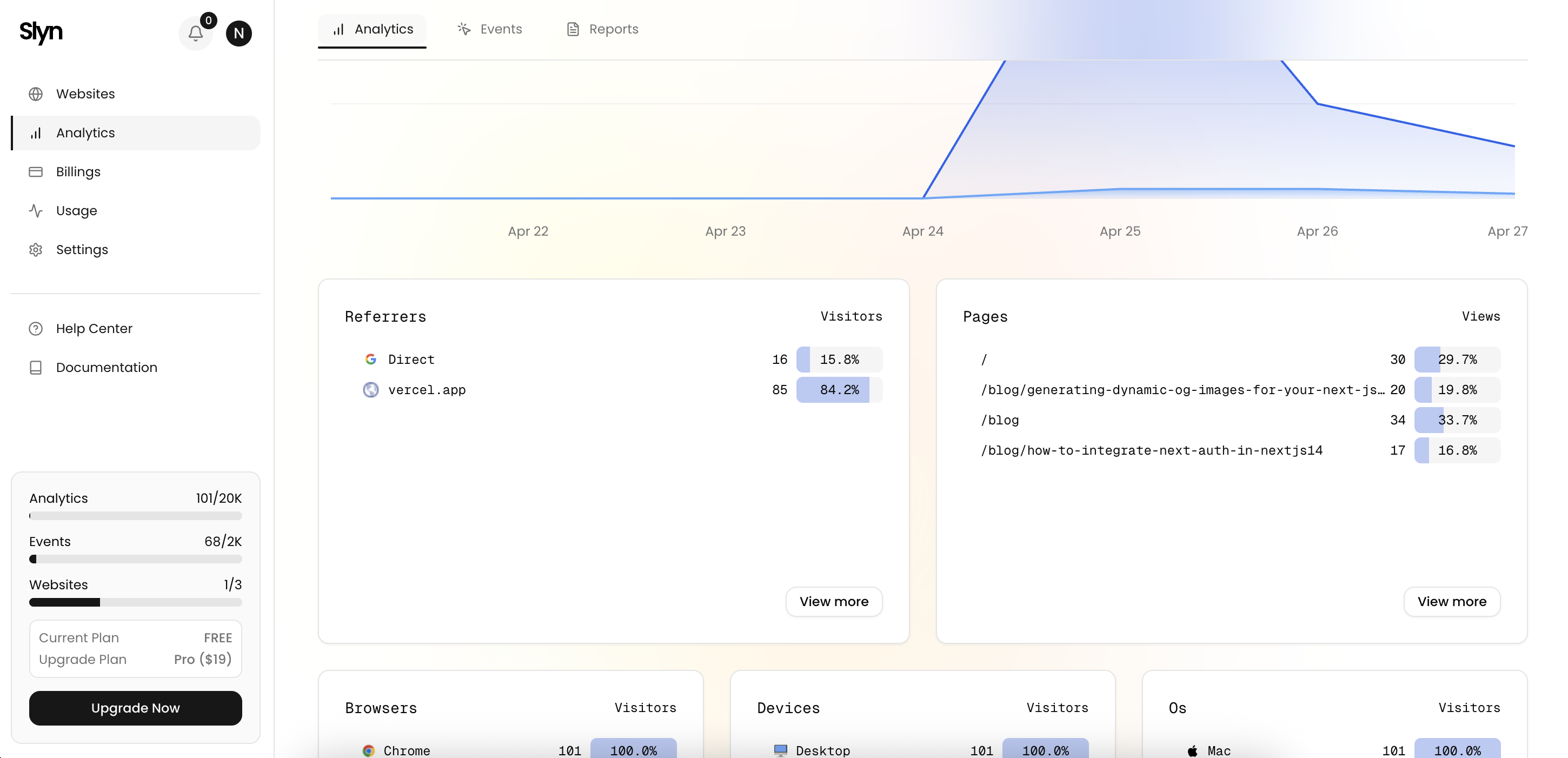 Beautiful Dashboard