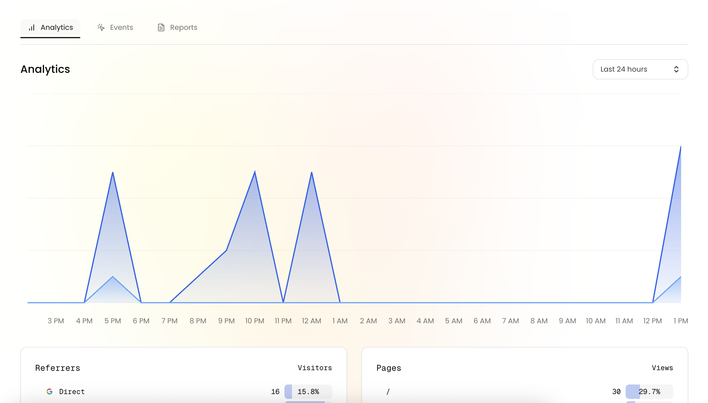 Realtime Analytics